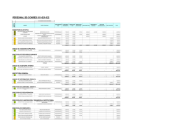PERSONAL SE-CONRED 011-021-022
