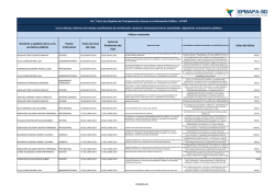 Nombres y apellidos de las y los servidores p&uacute;blicos