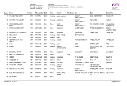 Ranking_Caballos_Enduro_Jinetes Senior_31ago