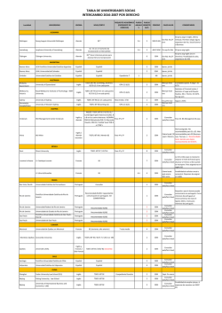 Tabla de Universidaes por Derecho