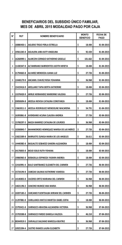 beneficiarios del subsidio &uacute;nico familiar, mes de abril 2015