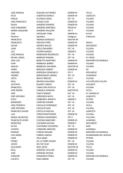 JOSE MANUEL AGUADO GUTIERREZ SENIOR