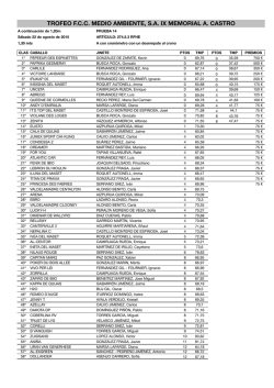 Resultados - Oxer Sport