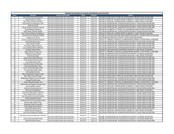 N&uacute;m. Nombre Servicio Contratado Inicio T&eacute;rmino Monto 1 Ma. del