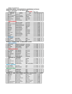 Resultados C D U C JUNIO 2015