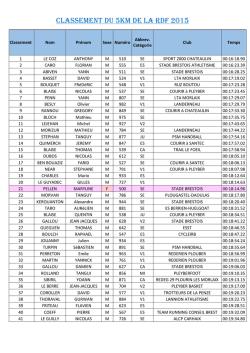 classement 5 km 2015