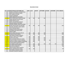 C1-04 YESSIKA CONTRERAS C1-05 DORIS COROMOTO LEON