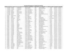 MUESTREO INMUNIDAD 2015