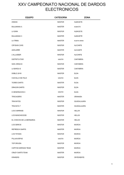 cortes provisionales equipos