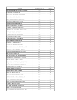 Nomina Docentes Planta MU140T0000129.xlsx