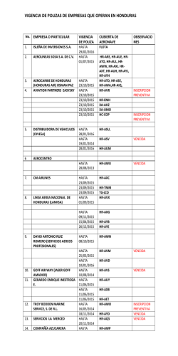 vigencia de polizas de empresas que operan en honduras