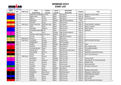 Start list 25th, August