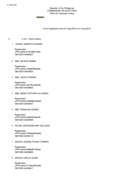 List of Applicants for August 2015