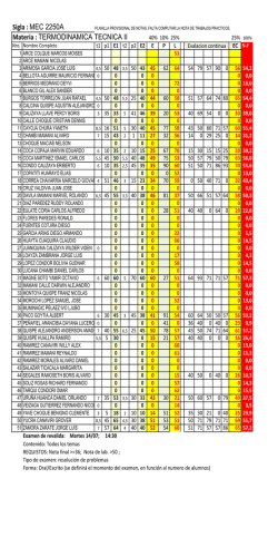 Sigla : MEC 2250A Materia : TERMODINAMICA TECNICA II