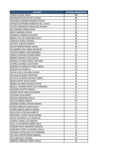 Cupones generados tercer sorteo