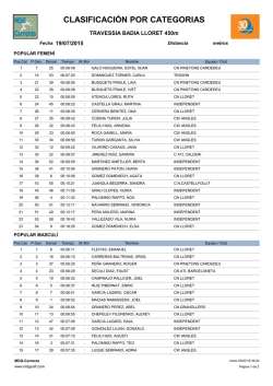 Resultats per categoria 450m