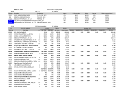 Meta vs. venta Generado el: 15/12/2015 2015 10 s trabajados 22