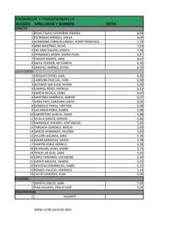 FARMACIA Y PARAFARMACIA