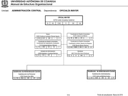 Organigrama - transparencia.uadec