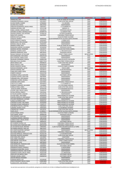 listado de inscritos actualizado a 09/06/2015