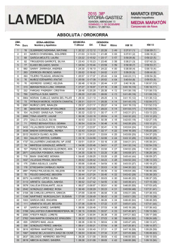 ABSOLUTA femenina - Media Marat&oacute;n de Vitoria