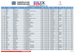 CLASIFICACI&Oacute;N CARRERA ABSOLUTA - 10k