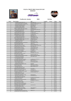 Clasificaciones 2015 - Club Deportivo Silos