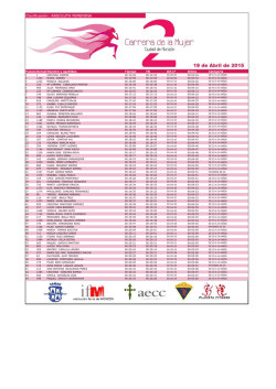 Clasificaci&oacute;n: ABSOLUTA FEMENINA