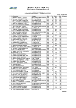 CIRCUITO CROS VILA REAL 2015 Clasificacion Absoluta