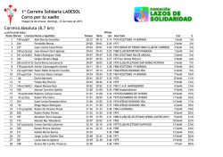 1&ordf; Carreira Solidaria LADESOL Corro por tu sue&ntilde;o Carreira Absoluta