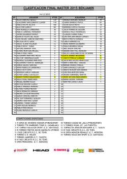 CLASIFICACION FINAL MASTER 2015 BENJAMIN
