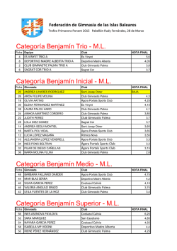Categor&iacute;a Benjam&iacute;n Trio - M.L. Categor&iacute;a Benjam&iacute;n Inicial