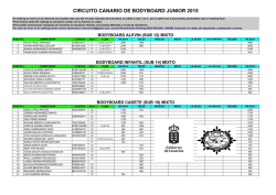 RANKING BODYBOARD JUNIOR