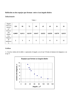 Reflexi&oacute;n en dos espejos que forman entre s&iacute; un &aacute;ngulo