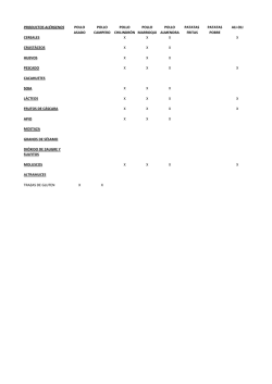 Tabla de Alergenos (Descargar PDF)