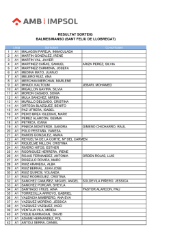 Llistes provisionals RUBI
