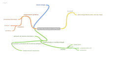 BIOTECNOLOGIA DORADA