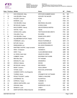 Ranking_Mundial FEI_binomios Senior Enduro_v30junio