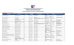 listado de empresas con licencia de operaci&oacute;n vigente
