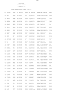 10k NOCTURNA CIUDAD DE GUATEMALA 21 de Marzo, 2015