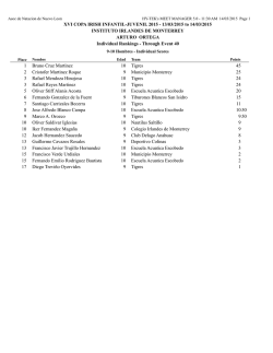 campeones individuales copa irish 2015
