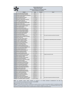Lista de Admitidos y No Admitidos