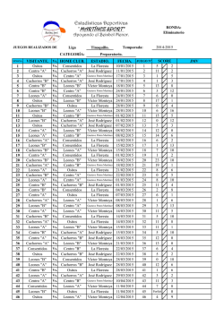 Resultados de Juegos - innovaciones martinez sport