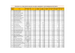 fracci&oacute;n vii. el tabulador de sueldos, salarios, honorarios