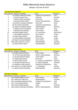 Clasificaciones Milla Memorial Jesus Navarro