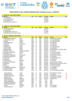 RESULTADOS 4&ordf; JDA. JUEGOS CABILDO (Sede: Acidalio Lorenzo