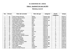 canicros de l`anoia 2015 resultats