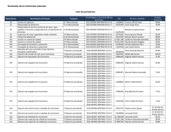 Resultados de las Entrevistas Laborales Lista de postulantes