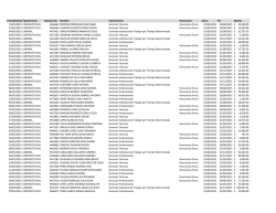 Lista de Contratos Mayo 2015