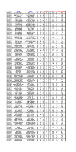 Carnet Nombre Apellido 201010144 CLAUDIA MARISOL BRAN
